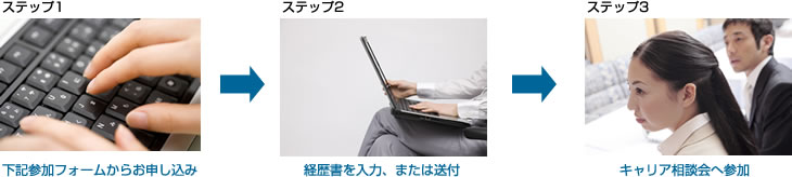 お申し込みの流れ