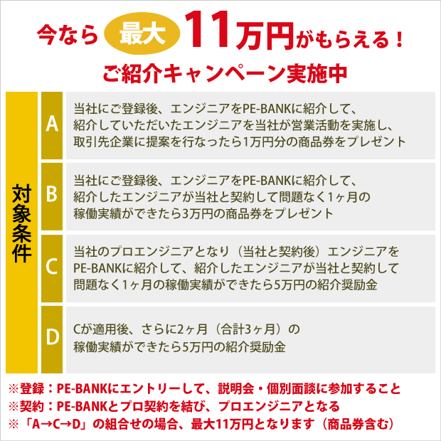 キャンペーン