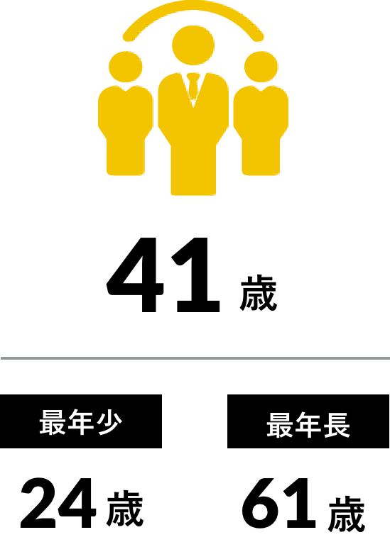 平均年齢