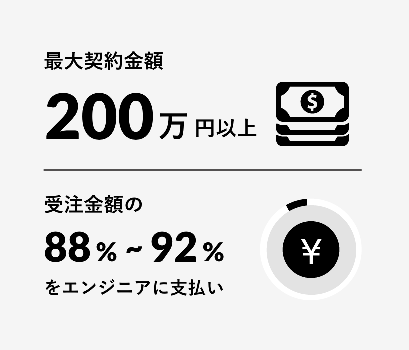 MERIT01