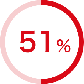 51％