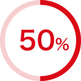 50％