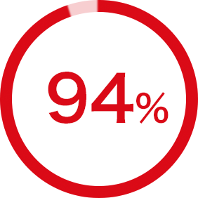 94％