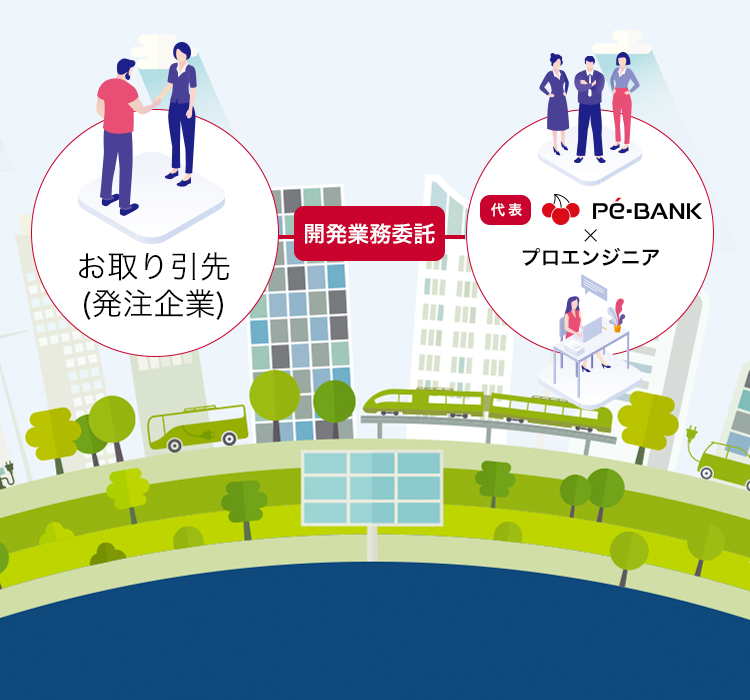 お取り引先（受注企業）-[開発業務委託]-共同受注-代表PE-BANK × プロエンジニア