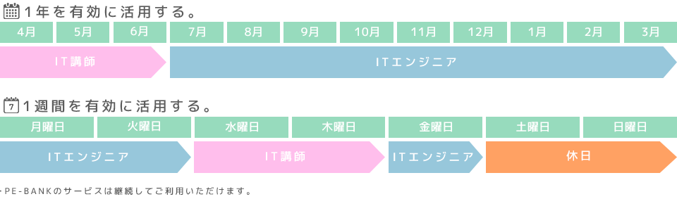 エンジニア+講師の新しい働き方例