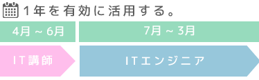 エンジニア+講師の新しい働き方例