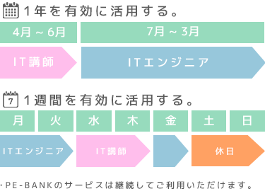 エンジニア+講師の新しい働き方例