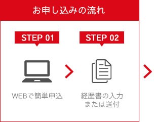 お申し込み後の流れ