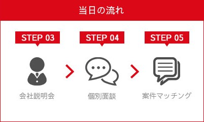 お申し込み後の流れ