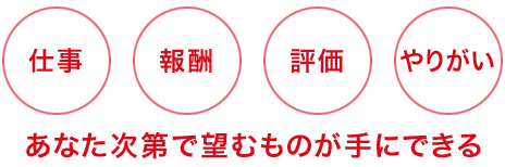 仕事・報酬・評価・やりがい あなた次第で望むものが手にできる