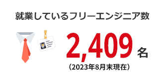 就業しているフリーエンジニア数：2,243名（2022年8月末現在）