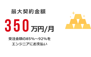 最大契約金額：350万円　受注金額の88%～92%をエンジニアにお支払い
