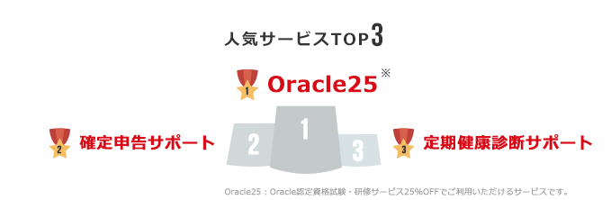 人気サービスTOP3：1位 Oracle25、2位 確定申告サポート、3位 定期健康診断サポート