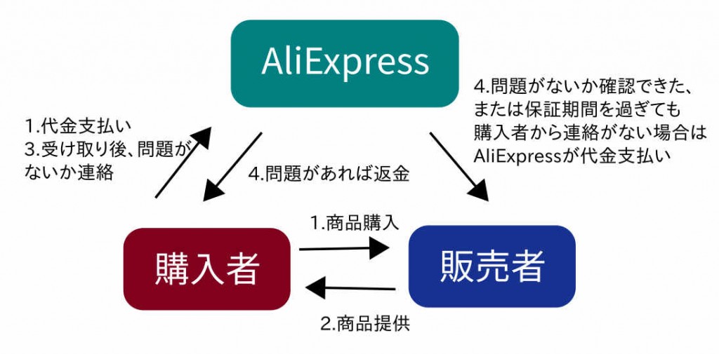 コラム第4回画像__P04_aliexpress_buy