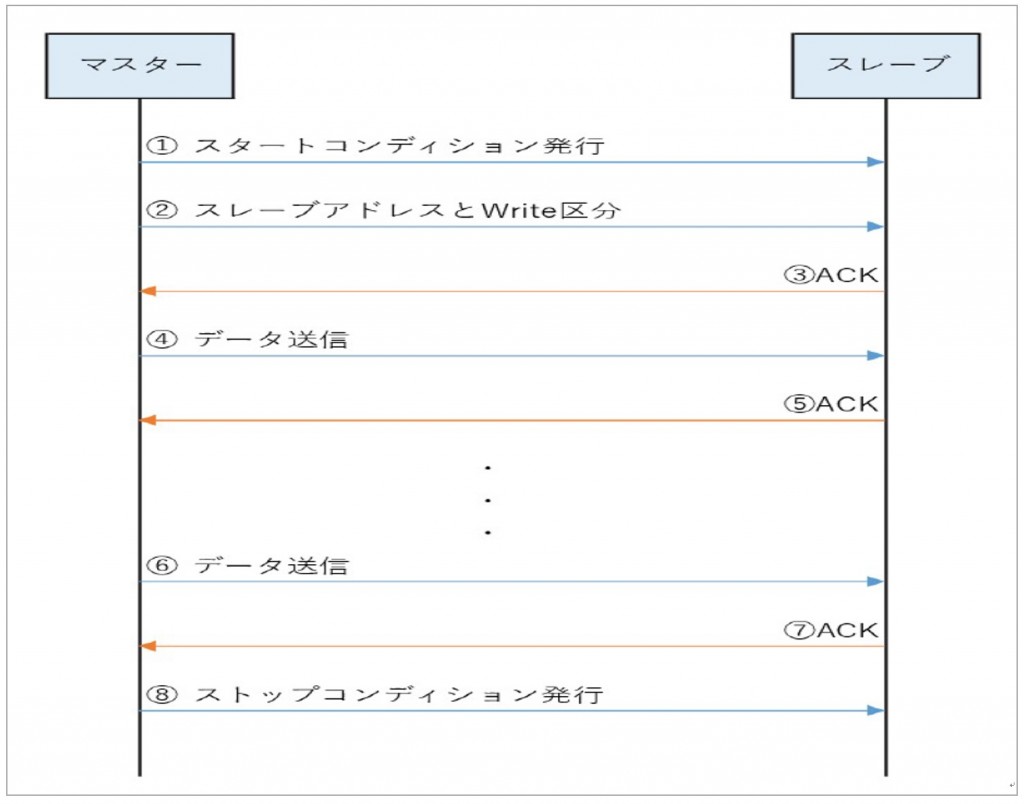 図6