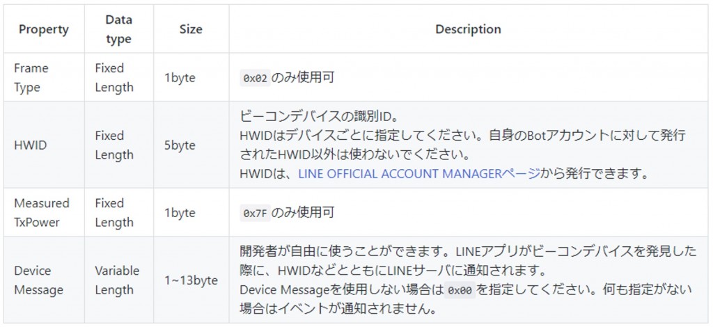 図5 LINE Simple Beacon Frame書式
