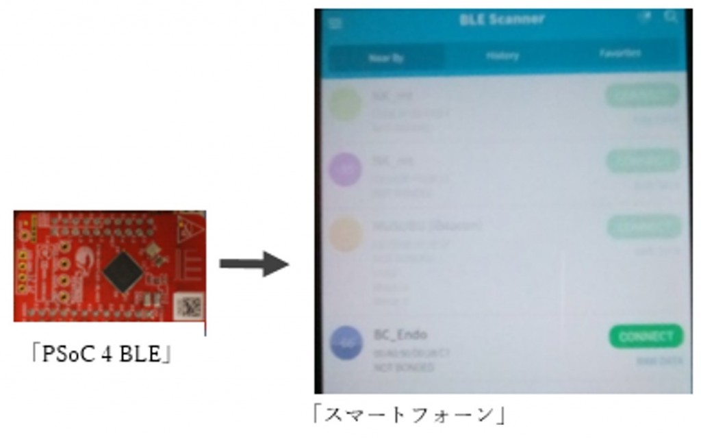 BLE講座10