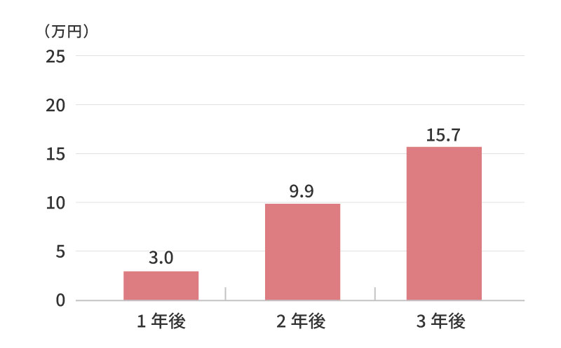 fig_skill071904_01